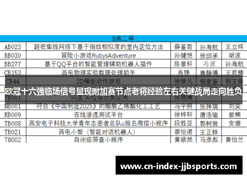 欧冠十六强临场信号显现附加赛节点老将经验左右关键战局走向胜负 欧冠十六强临场信号显现附加赛节点老将经验左右关键战局走向胜负