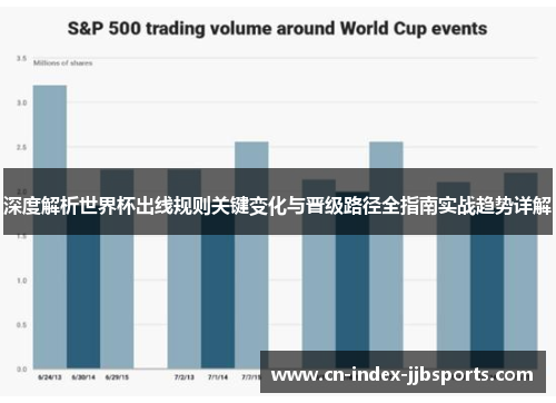 深度解析世界杯出线规则关键变化与晋级路径全指南实战趋势详解