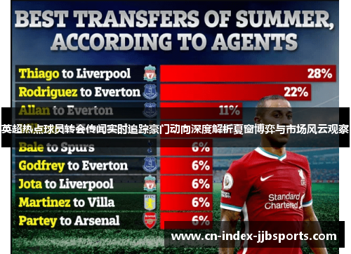 英超热点球员转会传闻实时追踪豪门动向深度解析夏窗博弈与市场风云观察